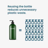 Body Wash Bundle LastObject all_variants 1 bottle 2 bottles 3 bottles Starter Kit 2x alternate